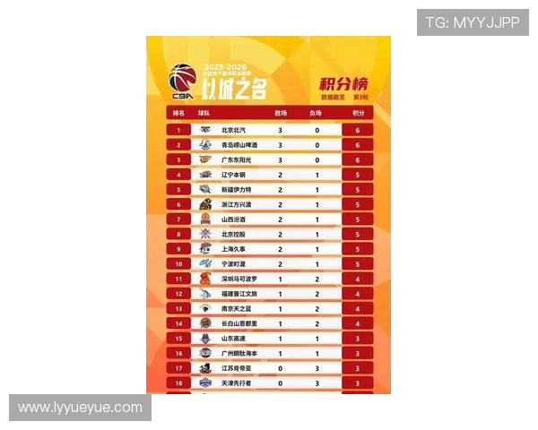 西安篮球队在联合会杯积分榜上以53分稳居第一名展现强劲实力